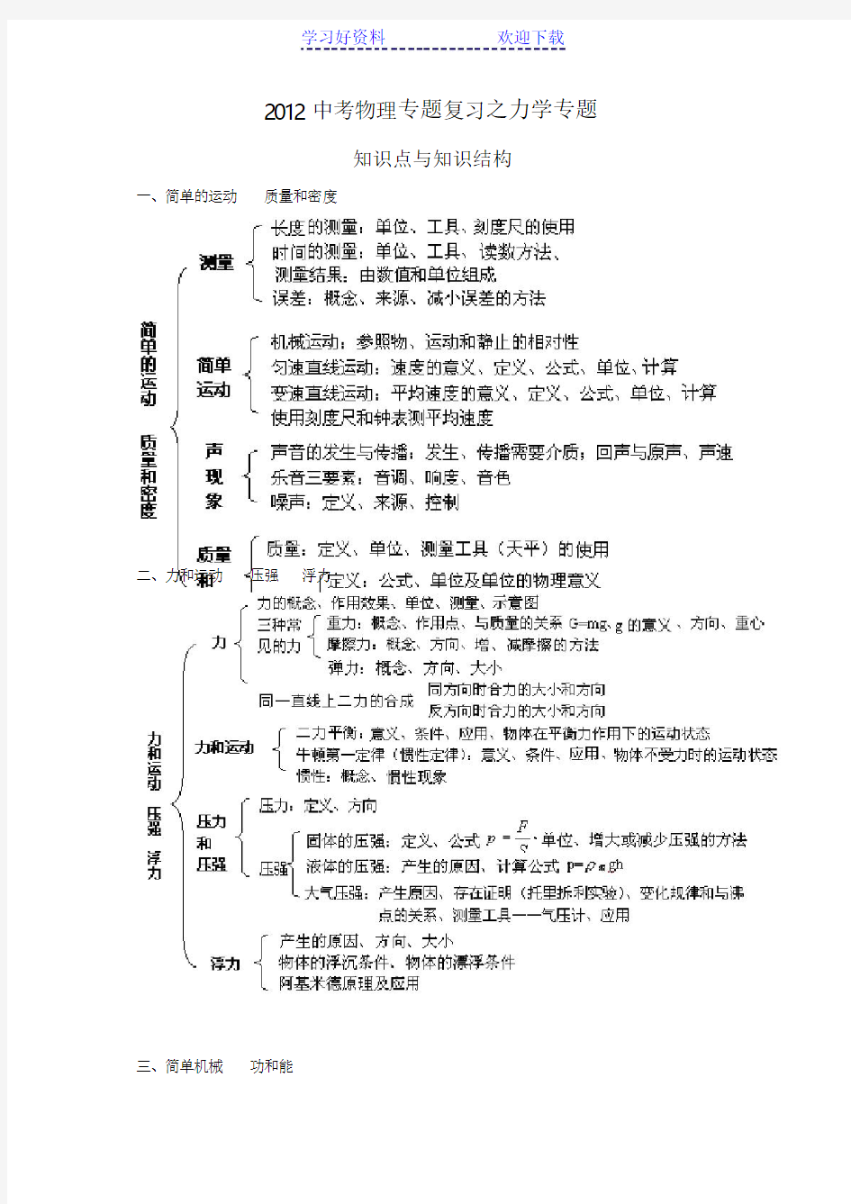 中考物理专题复习之力学专题