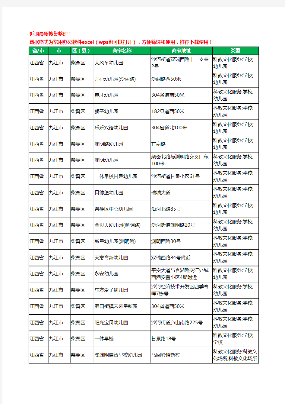 2020新版江西省九江市柴桑区幼儿园工商企业公司商家名录名单黄页联系方式电话大全71家