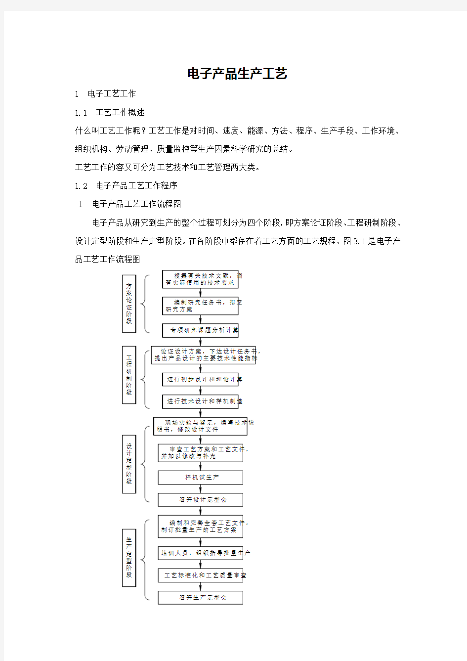 电子产品生产工艺设计