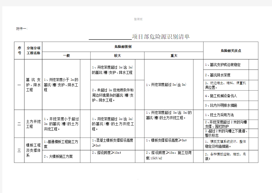 项目重大危险源辨识清单