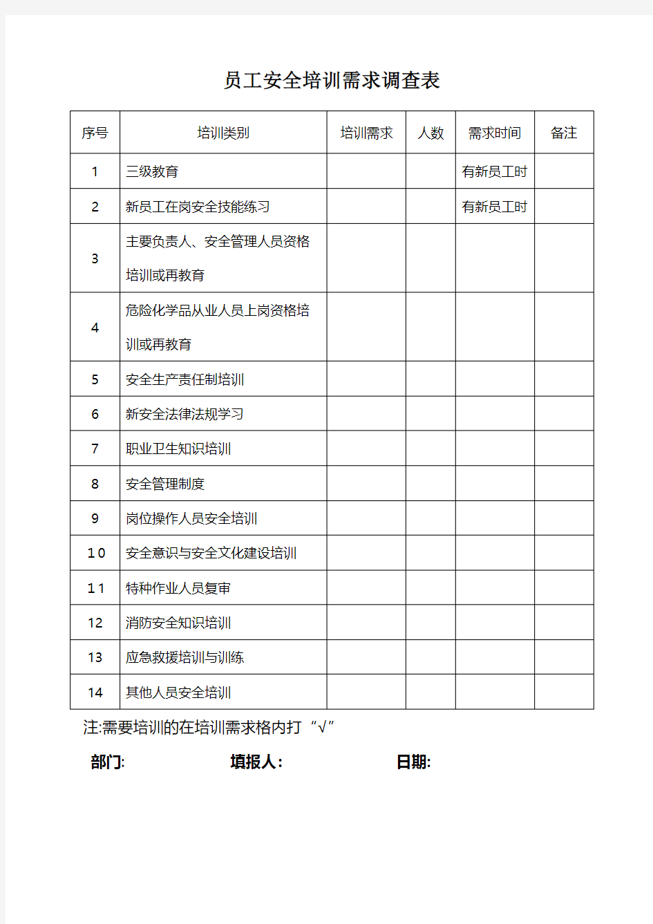 员工培训需求调查表 5安全生产规范化安全管理台账企业管理应急预案安全制度