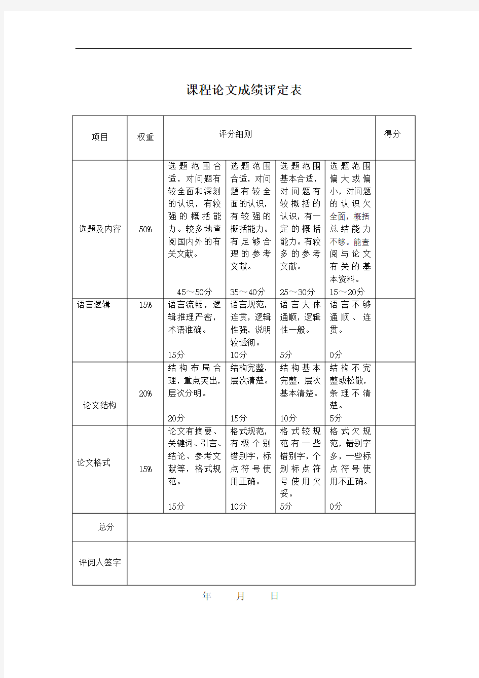 资源利用与环境保护课程论文