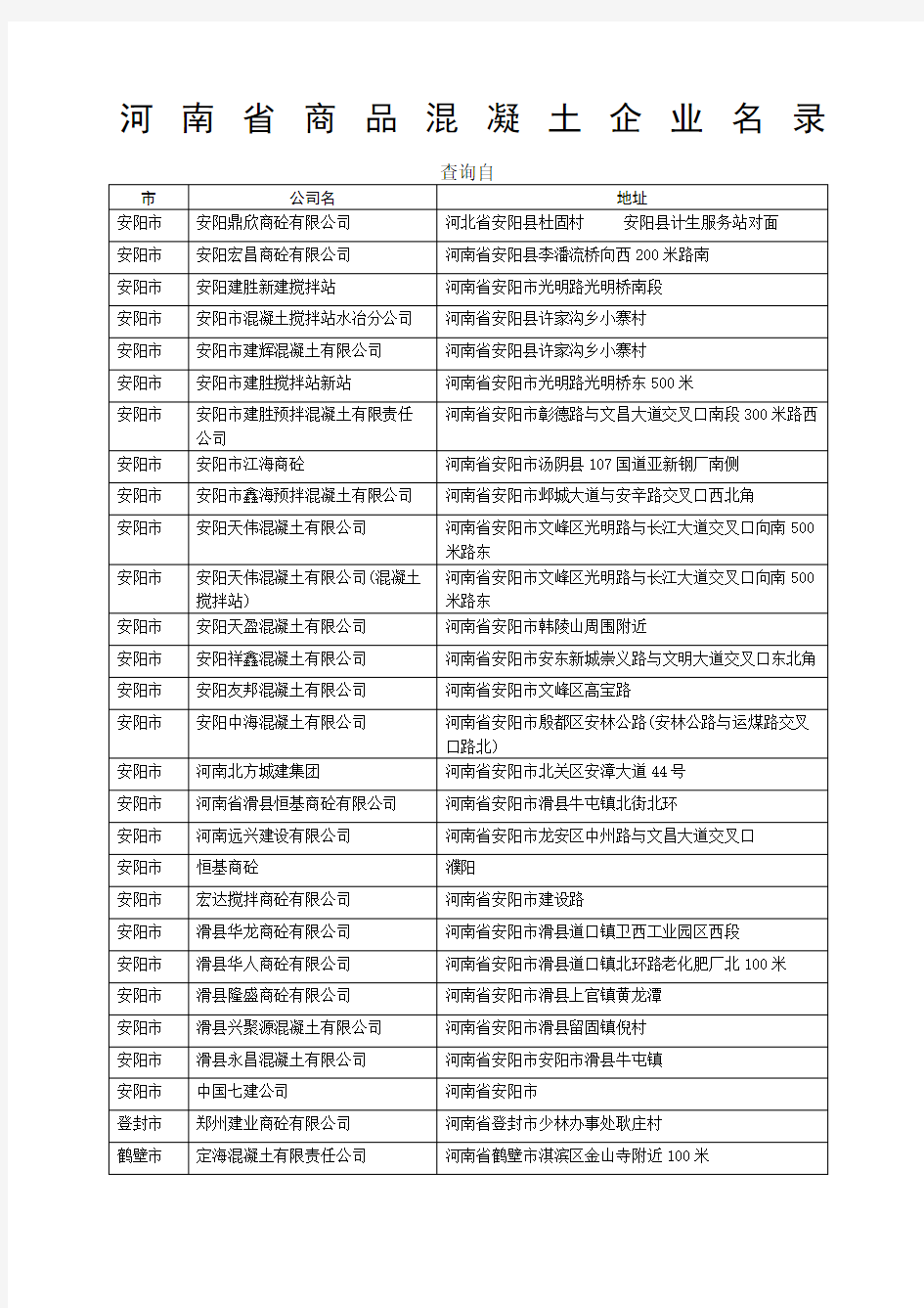 河南省商品混凝土企业名录