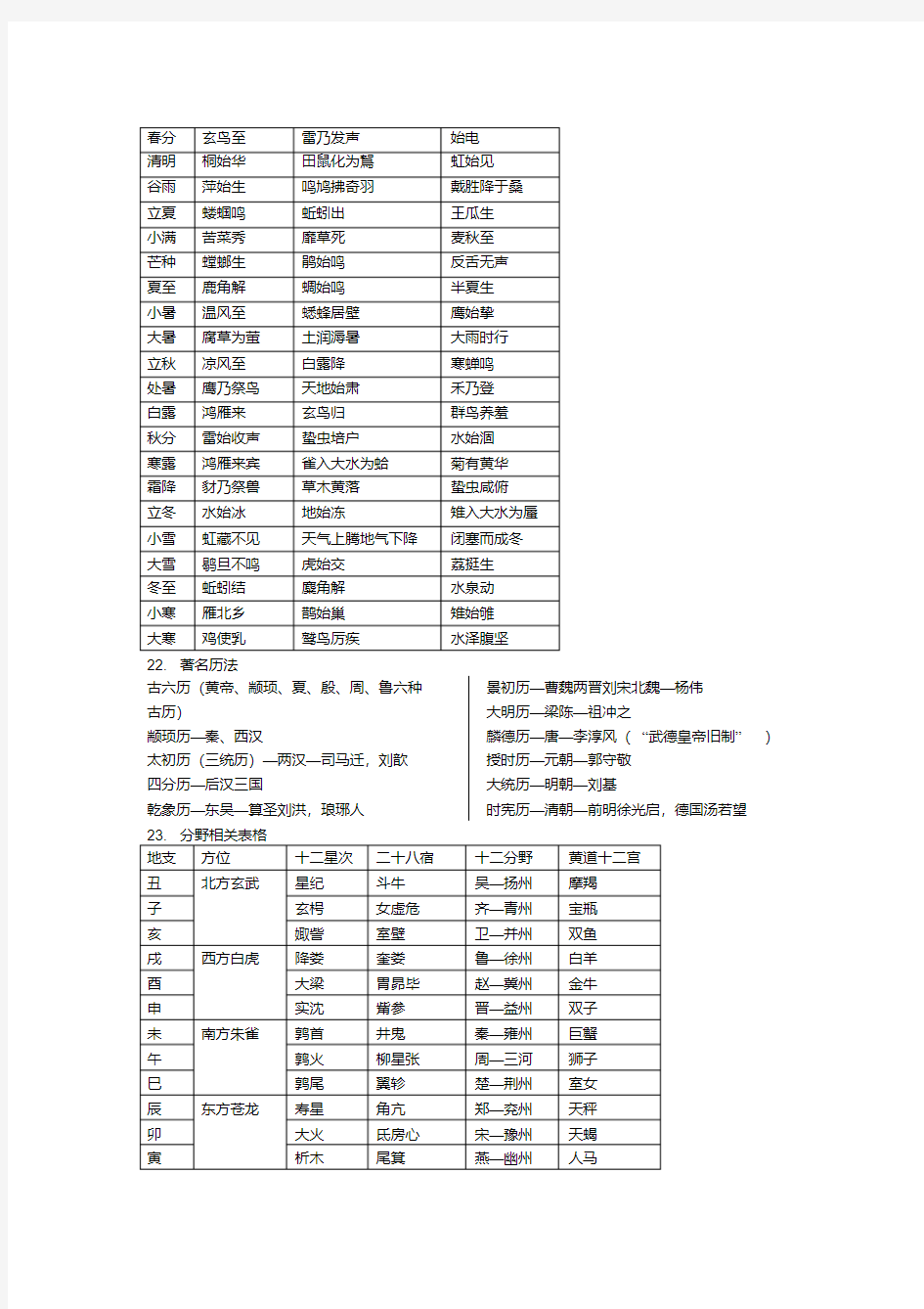 中国古代天文历法【2020年最新】