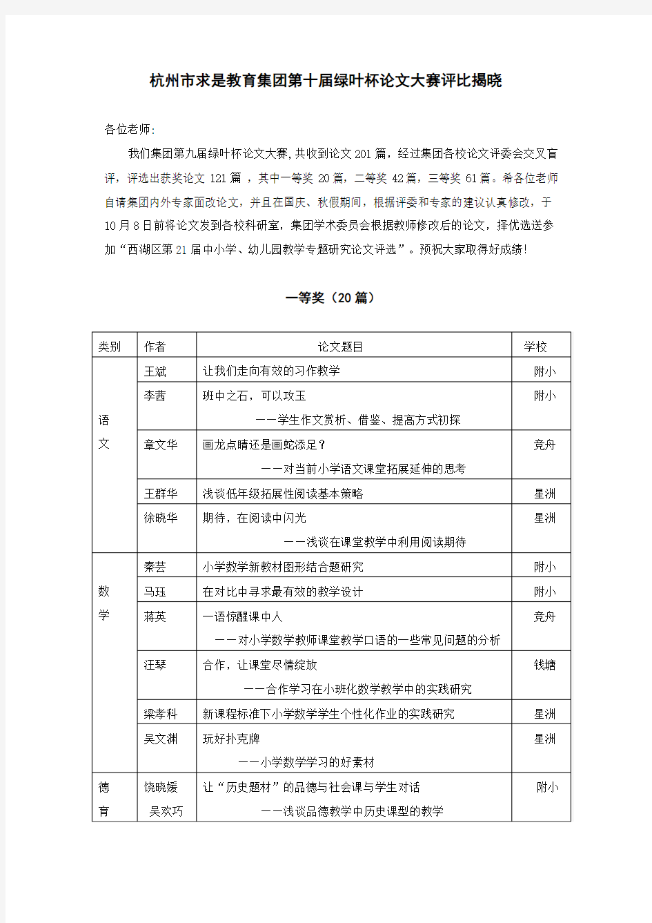 杭州求是教育集团绿叶杯论文大赛评比揭晓