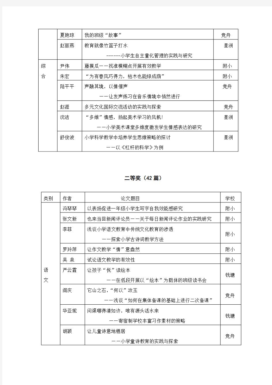 杭州求是教育集团绿叶杯论文大赛评比揭晓