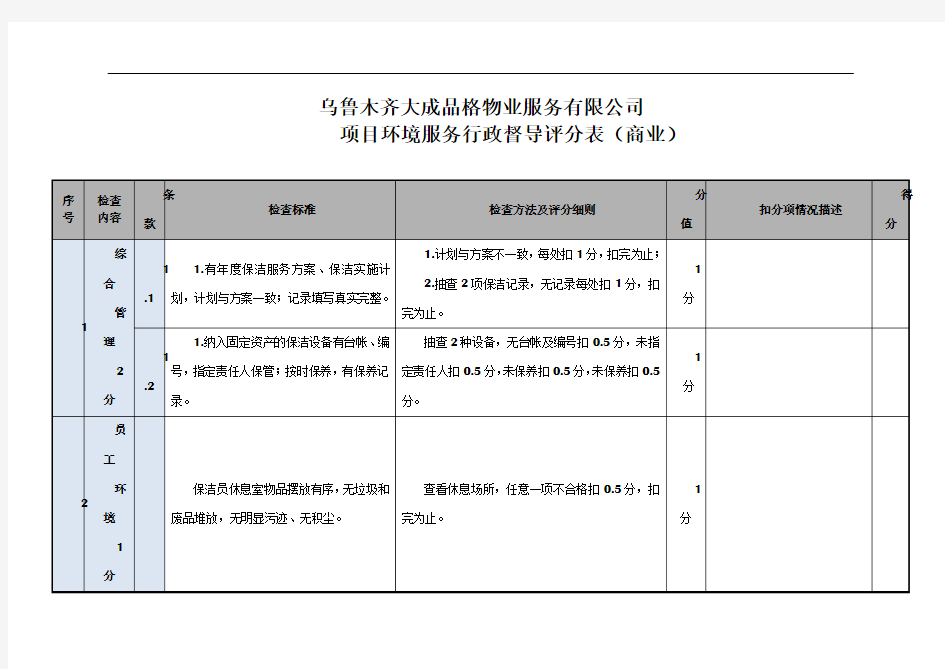 保洁服务质量督导检查表