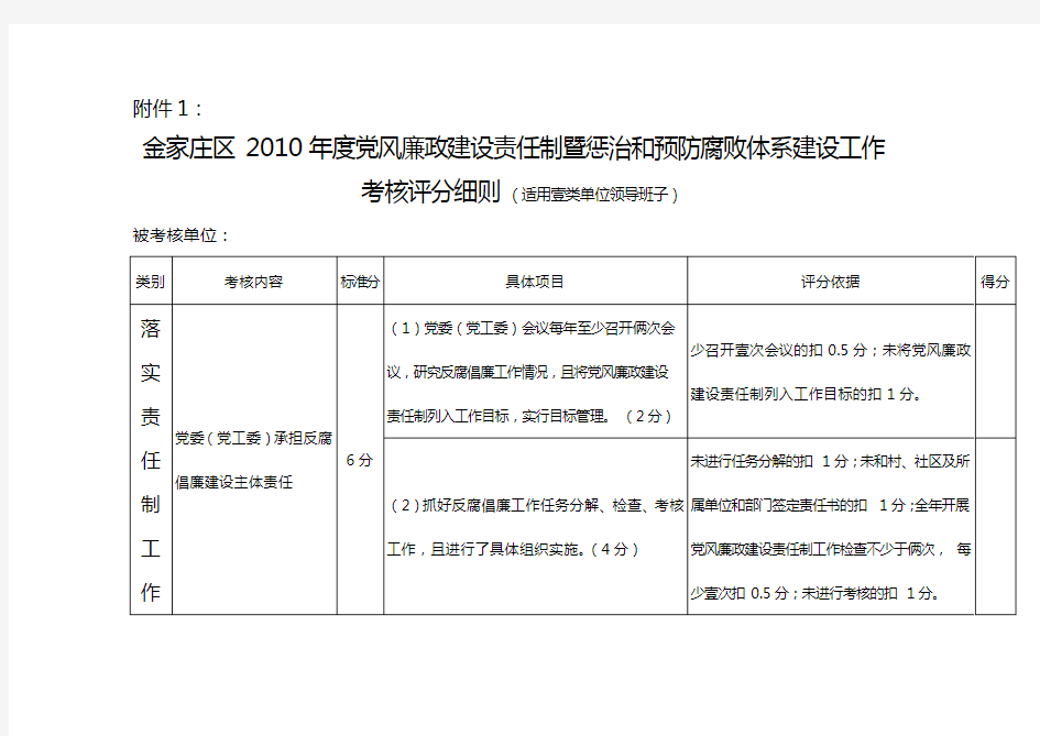 (绩效考核)考核评分细则