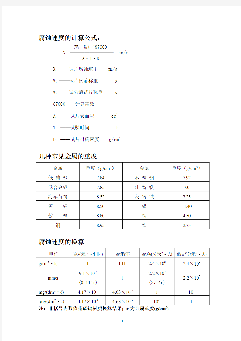 腐蚀速度的计算公式(2020年10月整理).pdf