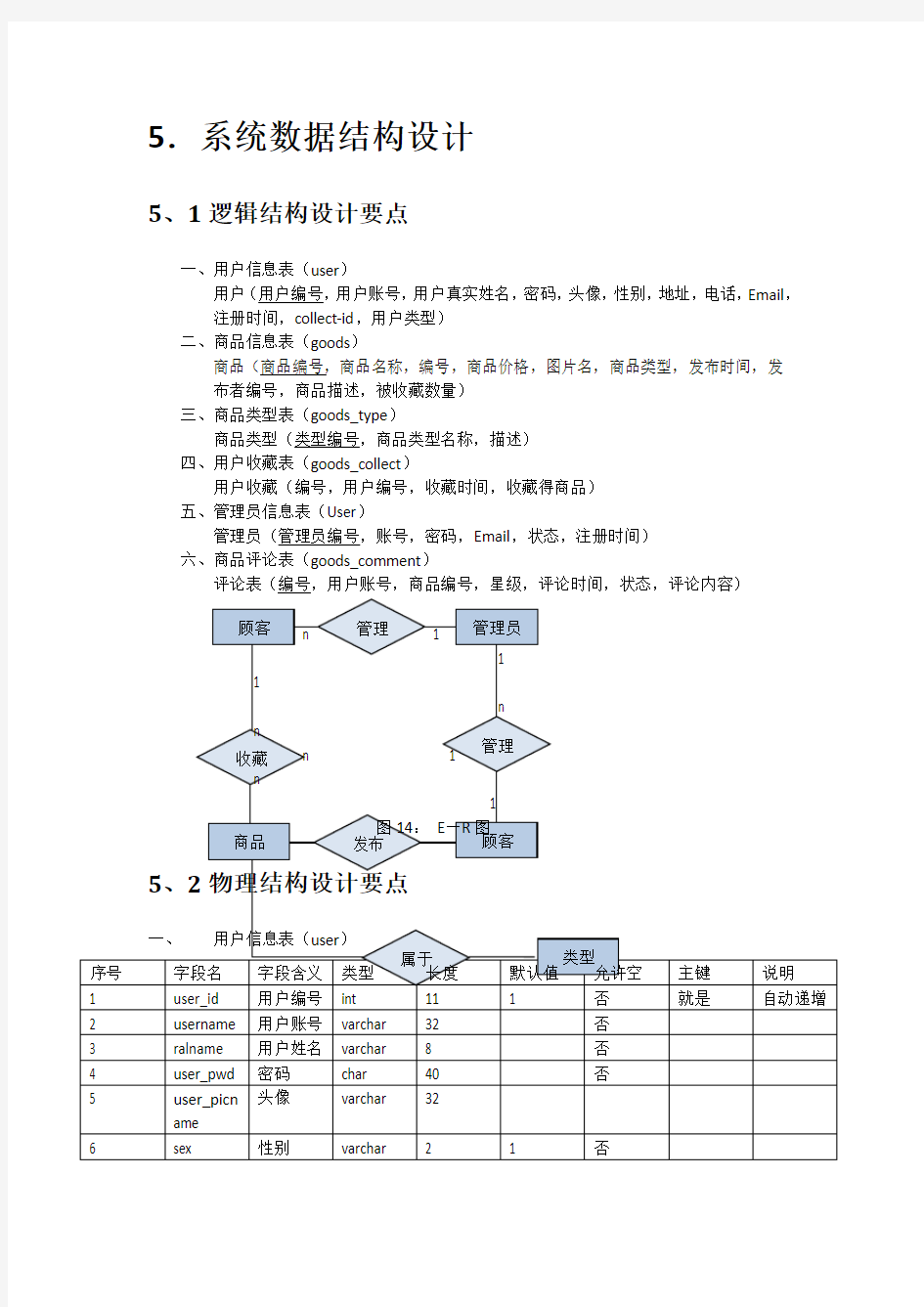 系统数据结构设计方案