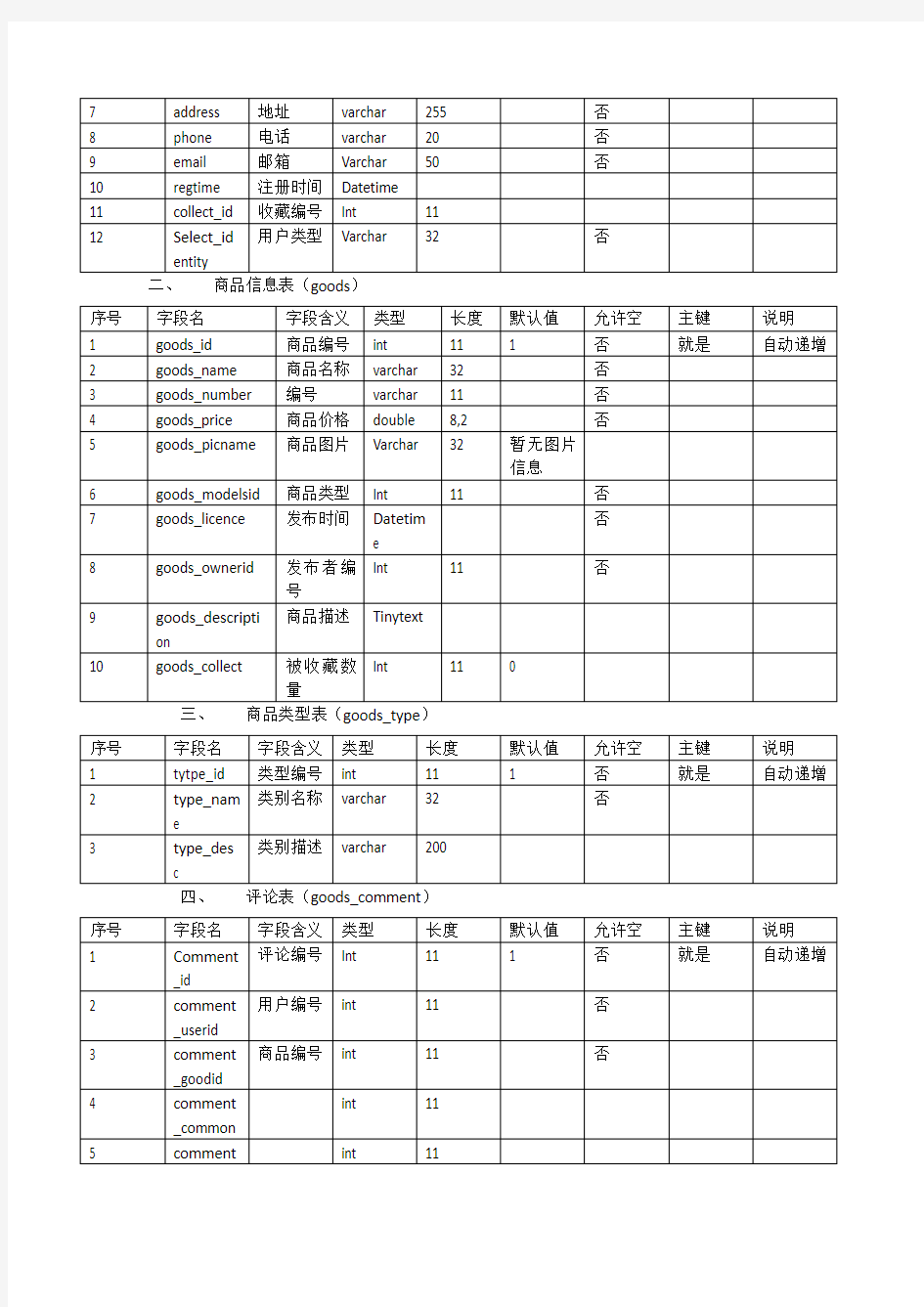 系统数据结构设计方案