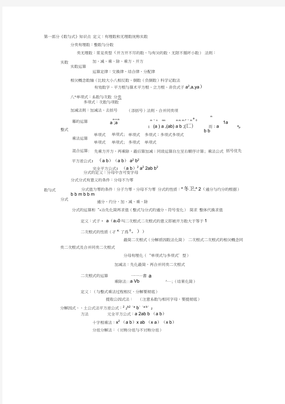 (完整版)初中数学知识点框架图