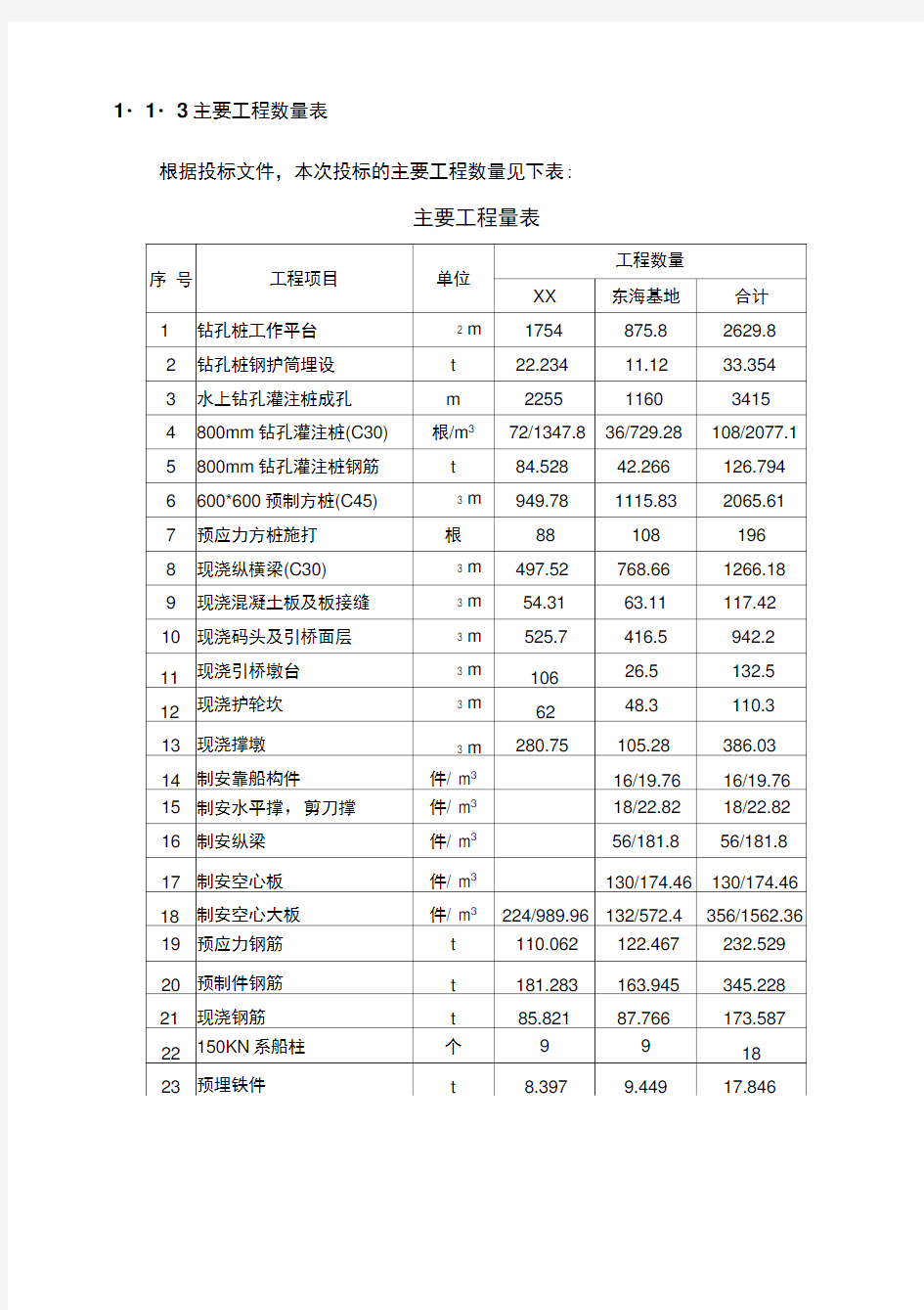 舟山本岛中心渔港码头施工组织设计