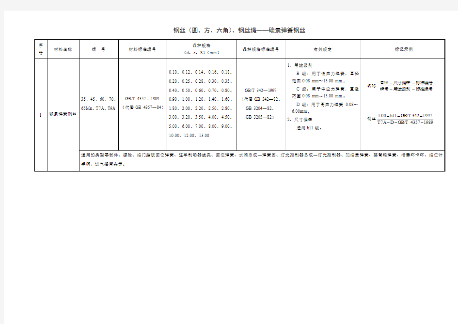 GBT 4357—1989碳素弹簧钢丝