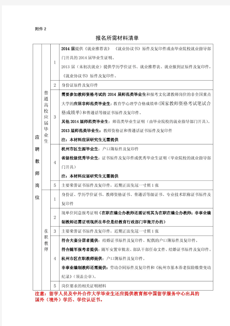 《报名所需材料清单》和《杭州市基本养老保险缴费变动记录》样表doc