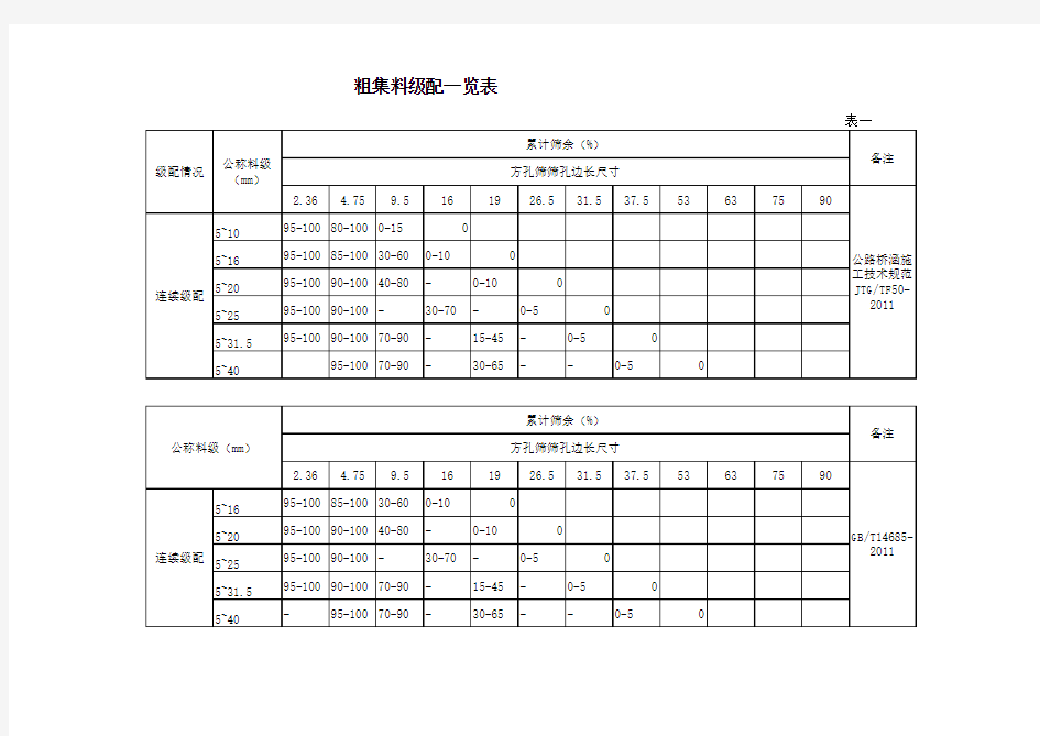 集料级配一览表