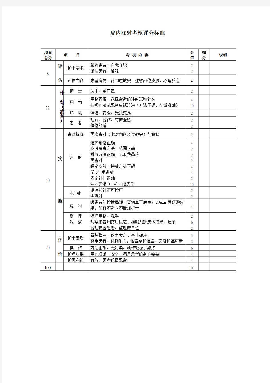 皮内注射考核评分标准