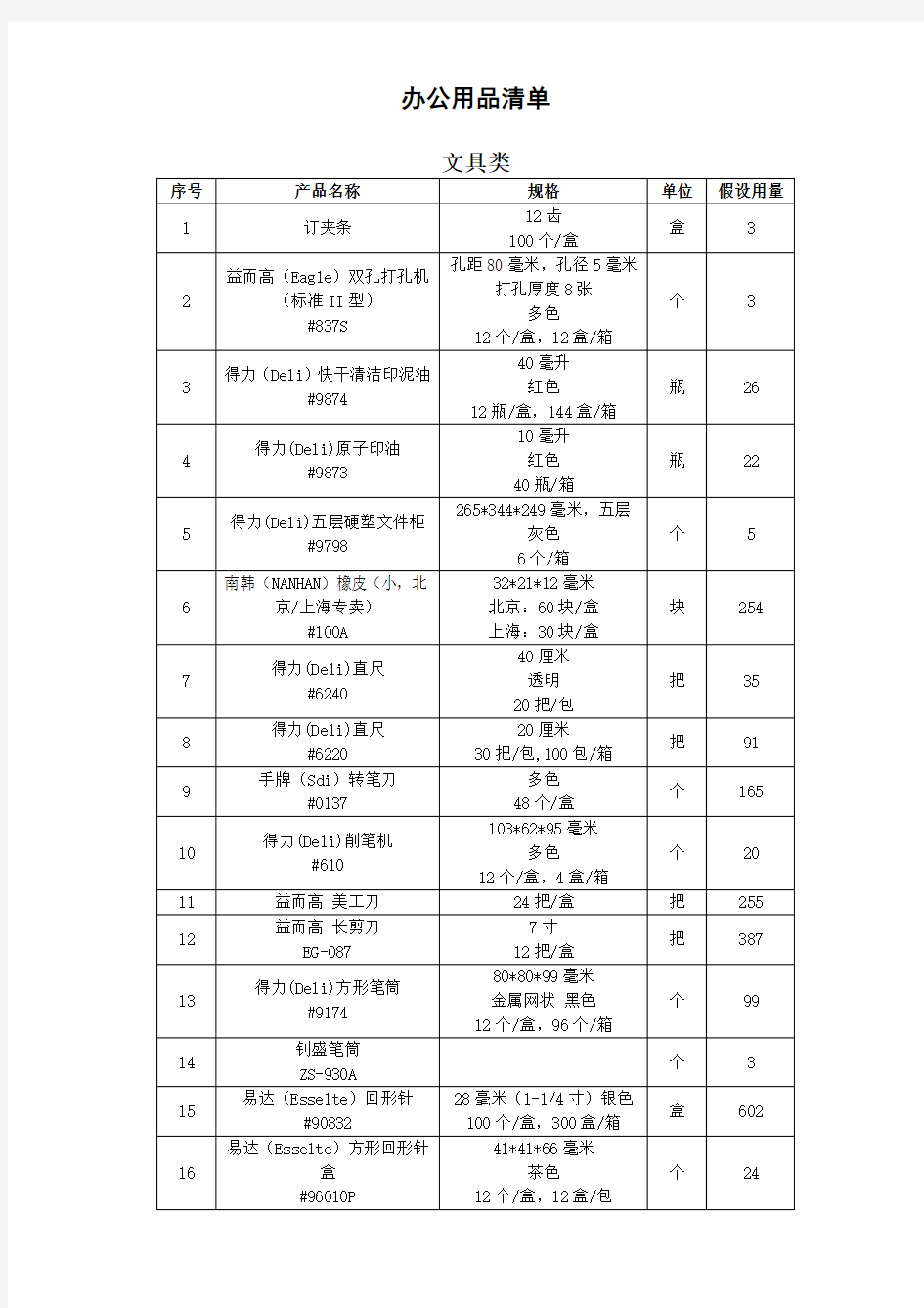 办公用品清单