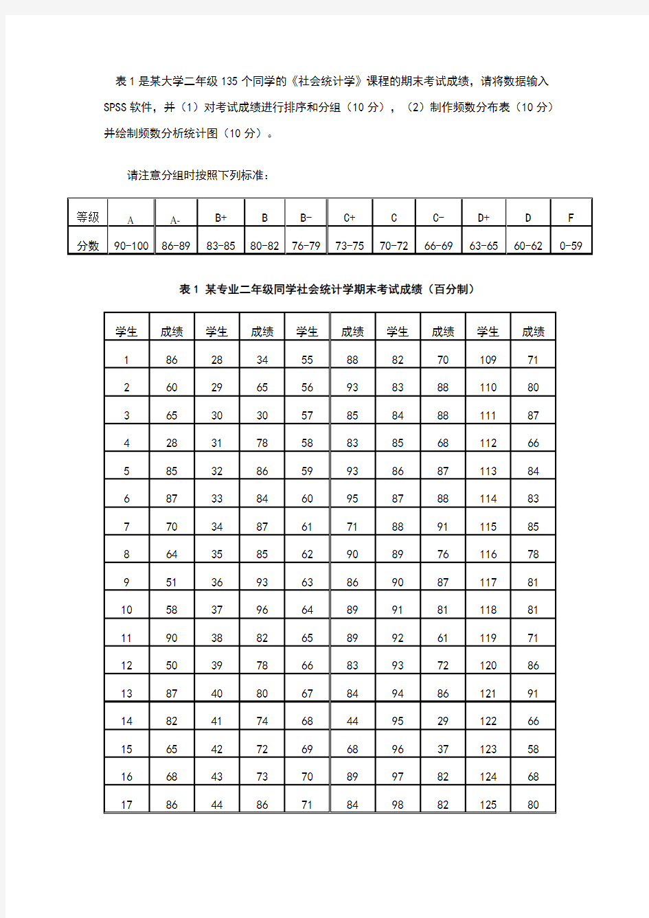 社会统计学作业一