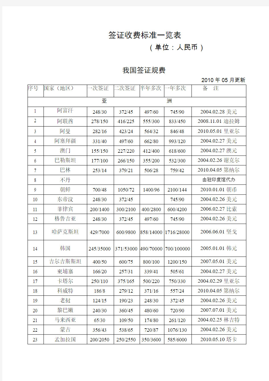 签证收费标准一览表