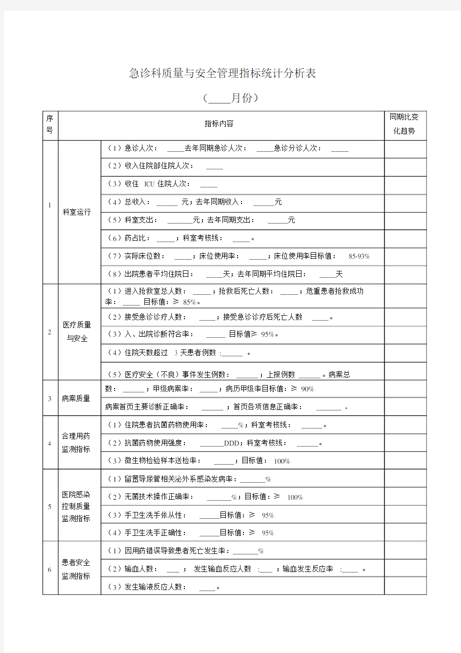 急诊科质量与安全管理指标统计分析表