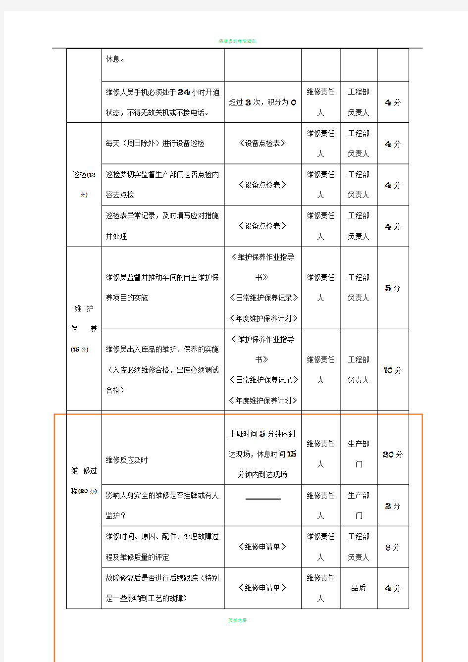 维修人员绩效考核规定