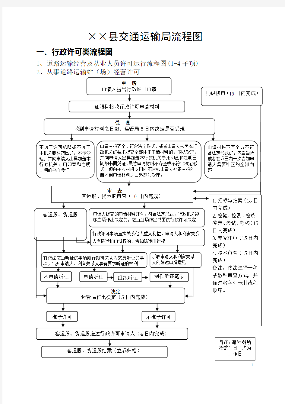 县交通运输局流程图