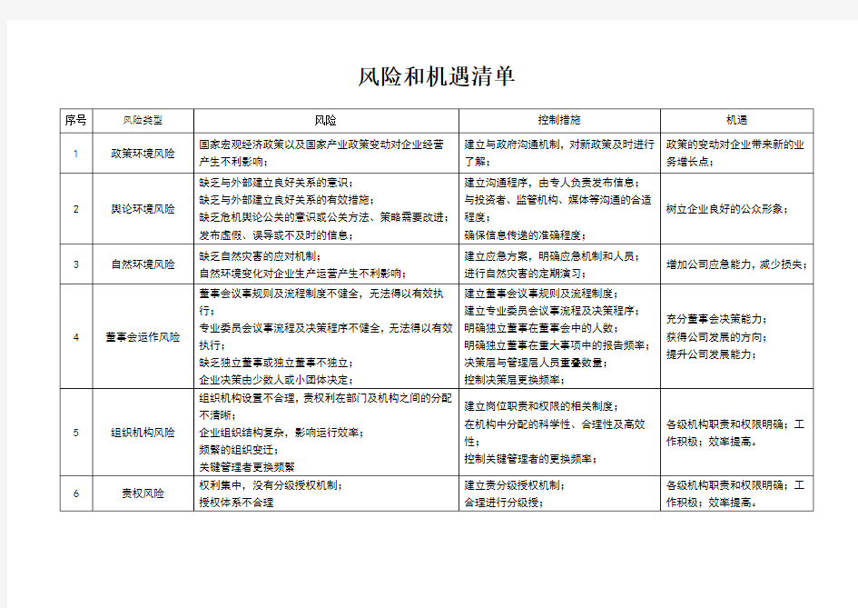 风险和机遇清单