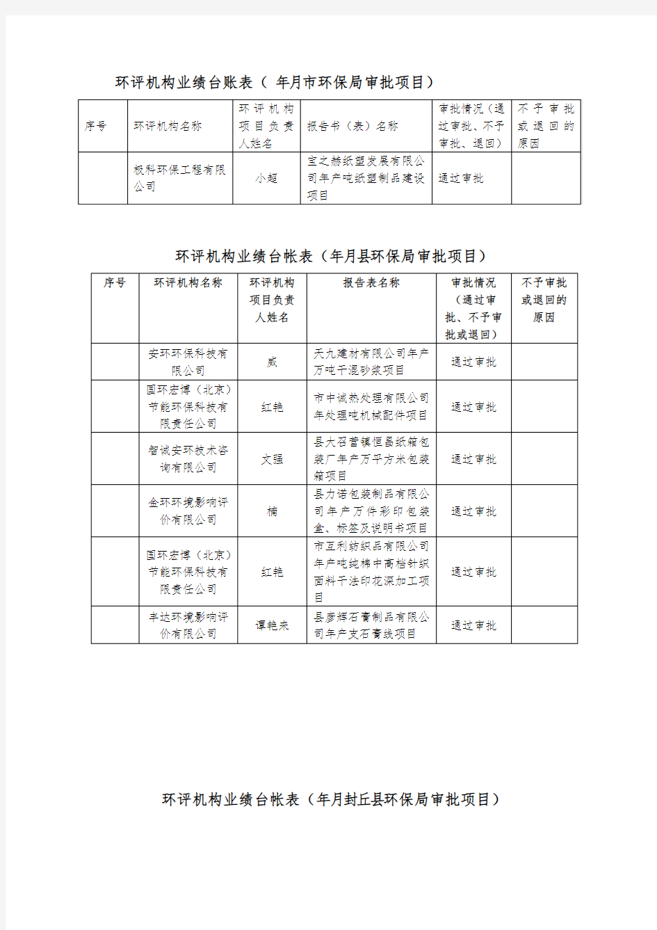 环评机构业绩台账表2019年3月新乡市环保局审批项目