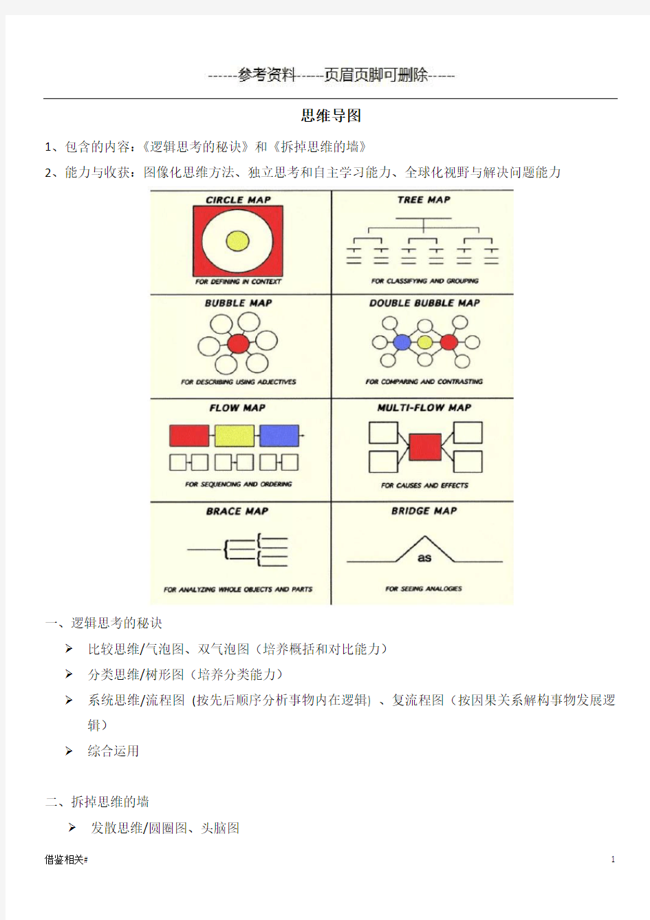 儿童思维导图运用(借鉴相关)