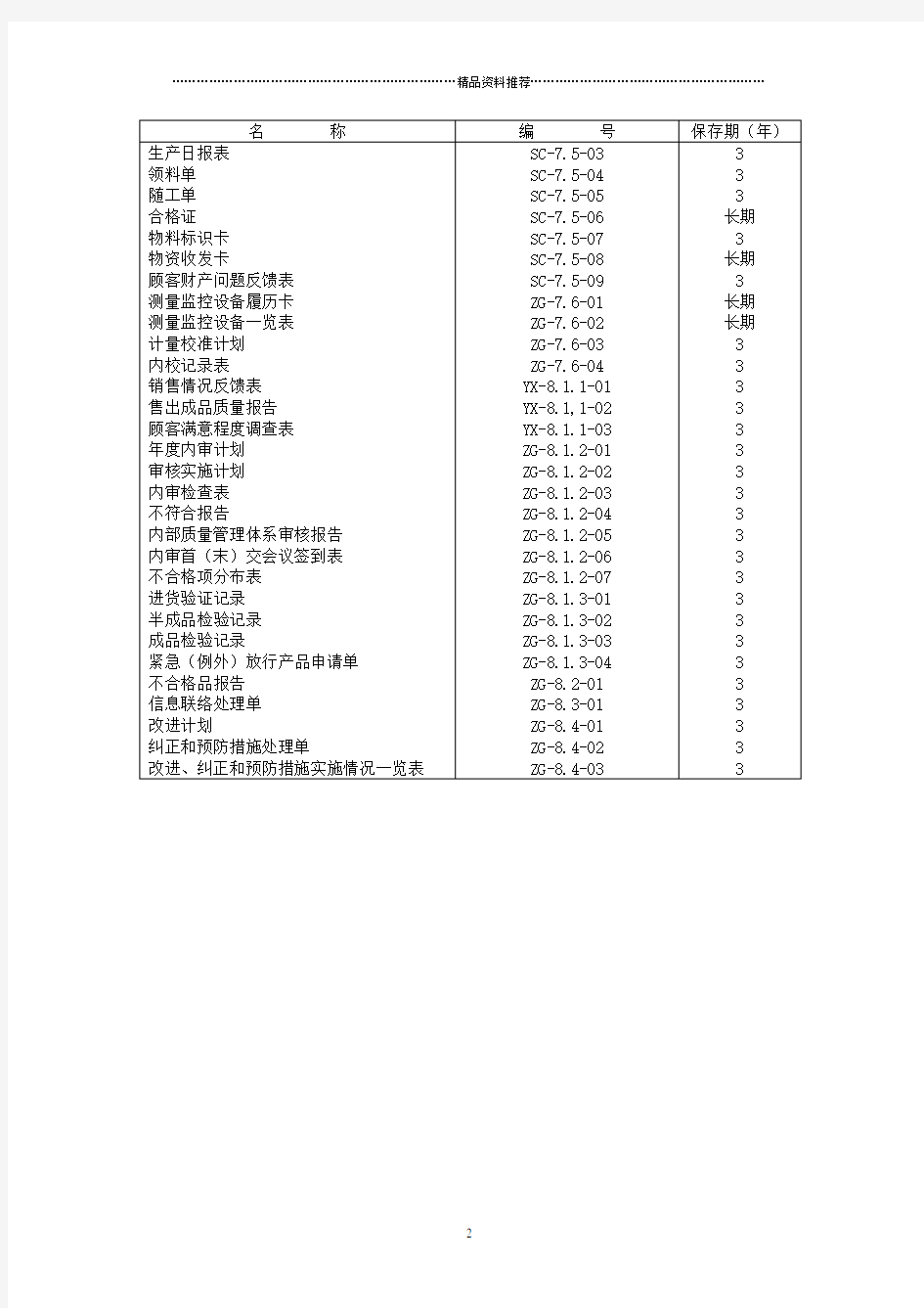 某公司质量管理表格全套--moldbase