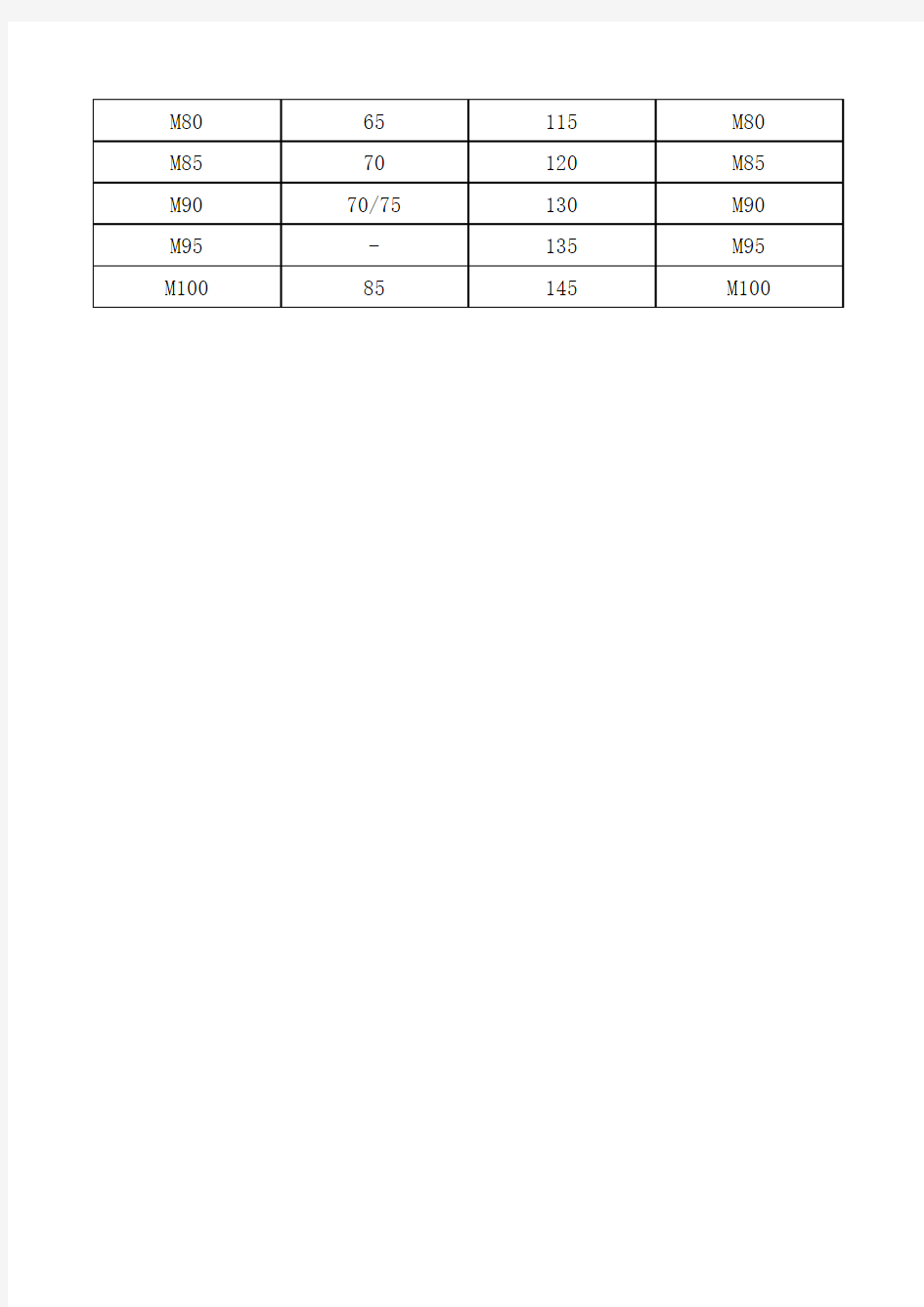 扳手螺栓对照表