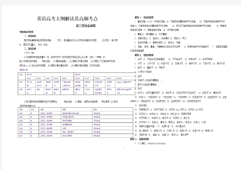 英语考纲解读及高频考点