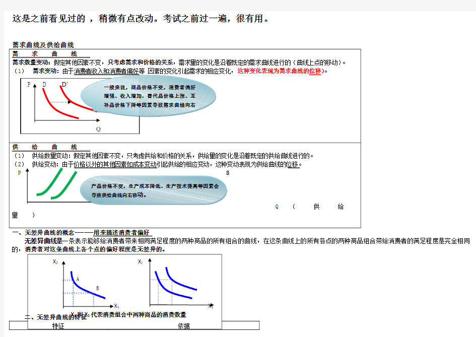 经济基础曲线汇总