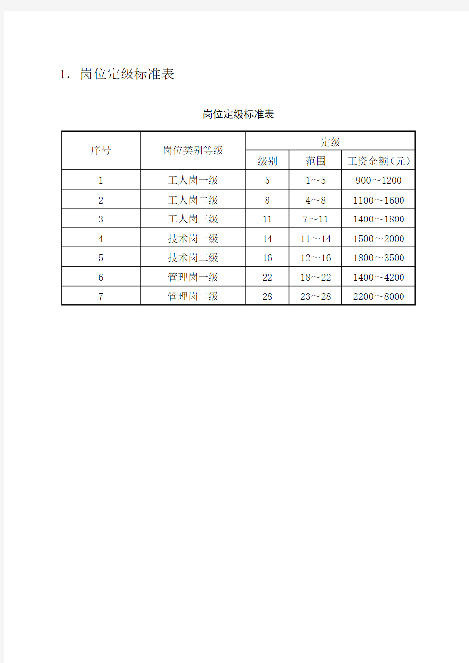 第七章薪酬管理