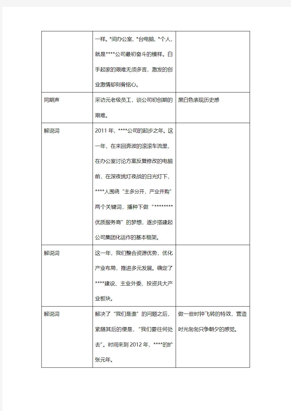 集团公司五周年专题片文案