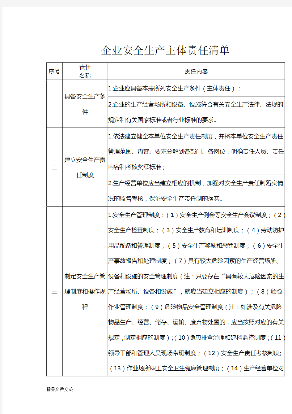 企业安全生产主体责任清单