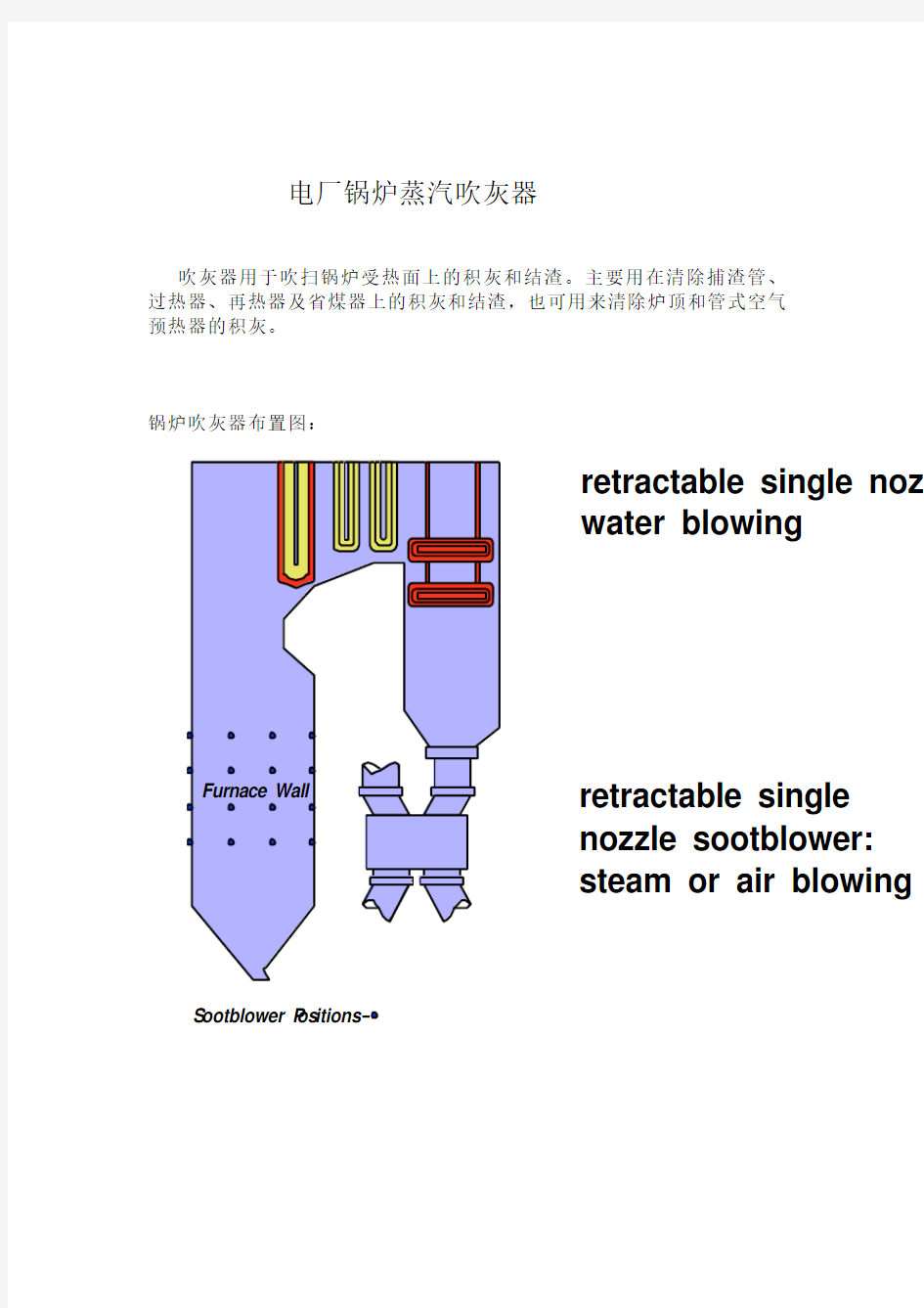 电厂锅炉蒸汽吹灰器(附3D彩图)