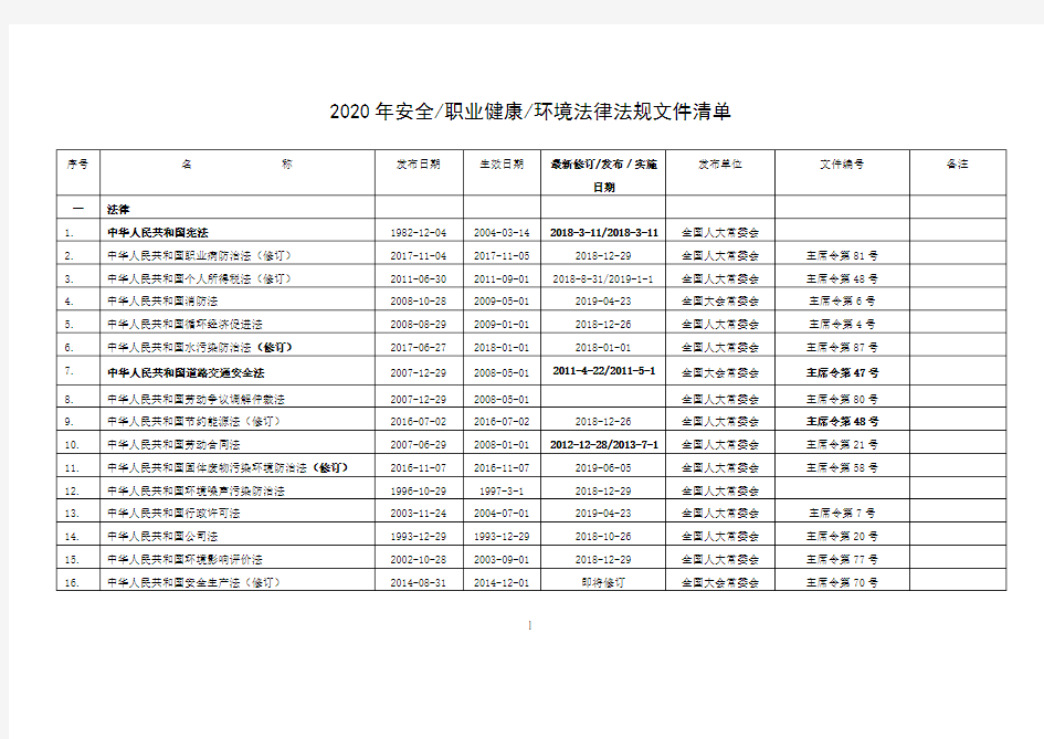 2020年最新安全生产法律法规清单