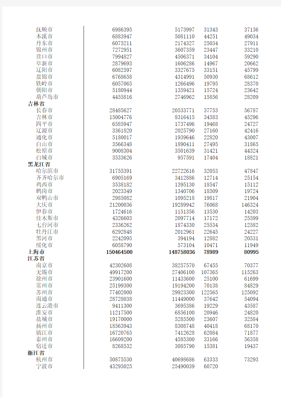 2011年中国城市统计年鉴