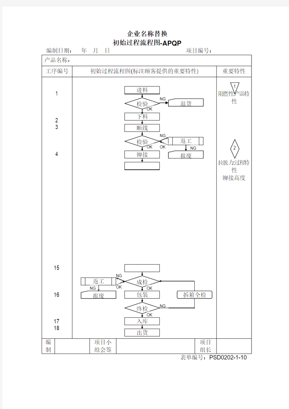 最新初始过程流程图