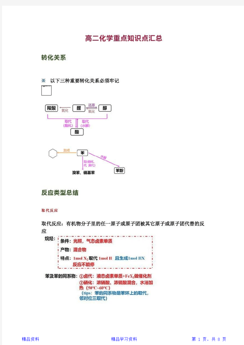 最新最全面高二化学重点知识点汇总(精华版)