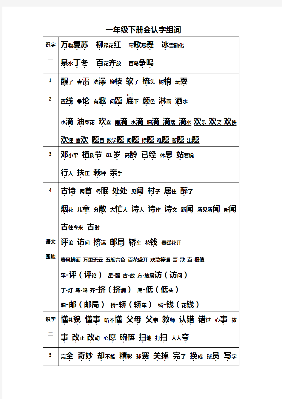 最新一年级下册会认字组词