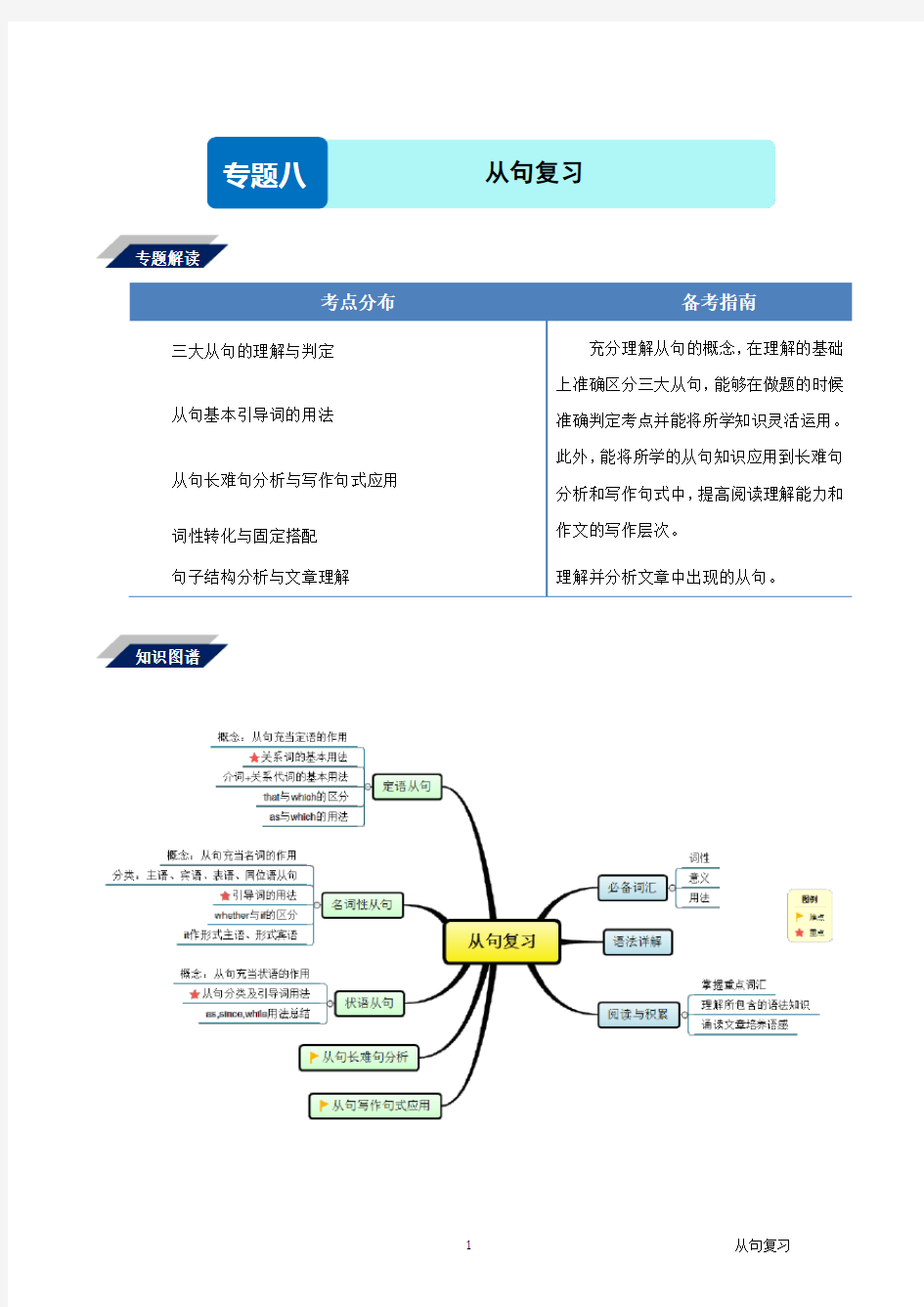 高考英语语法专题 三大从句总结与复习