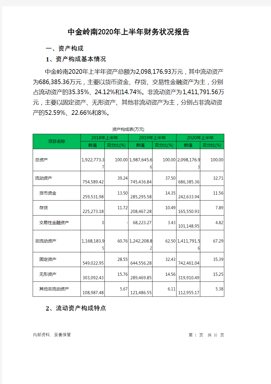 中金岭南2020年上半年财务状况报告