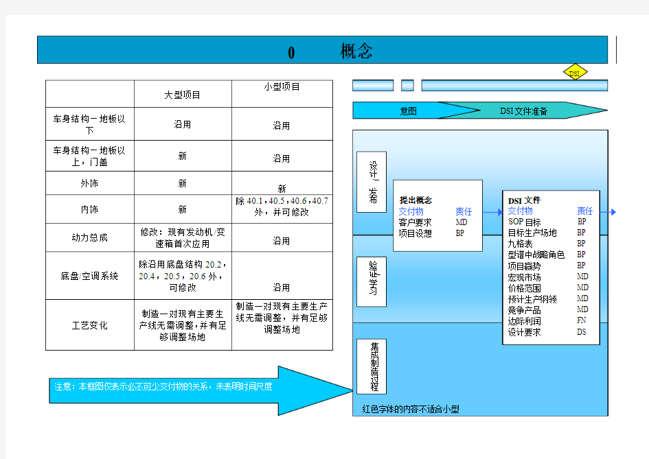 上海通用汽车GVDP整车开发流程剖析