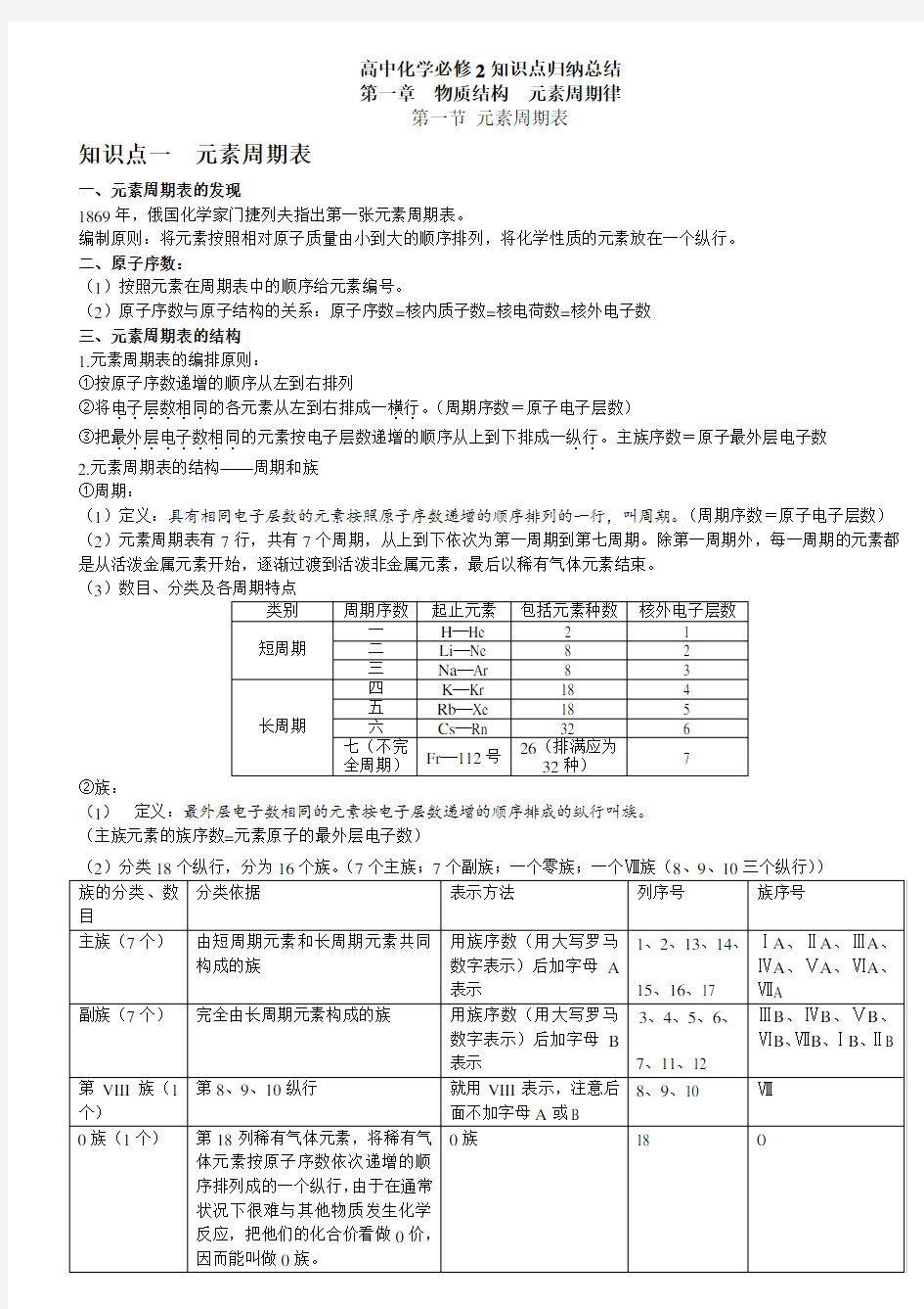 第一章第一节元素周期表知识点归纳