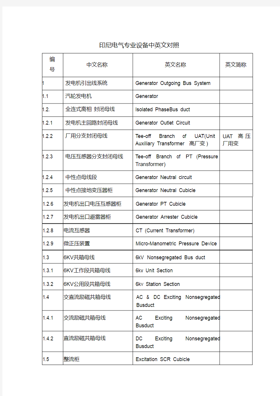 电气专业设备中英文对照资料