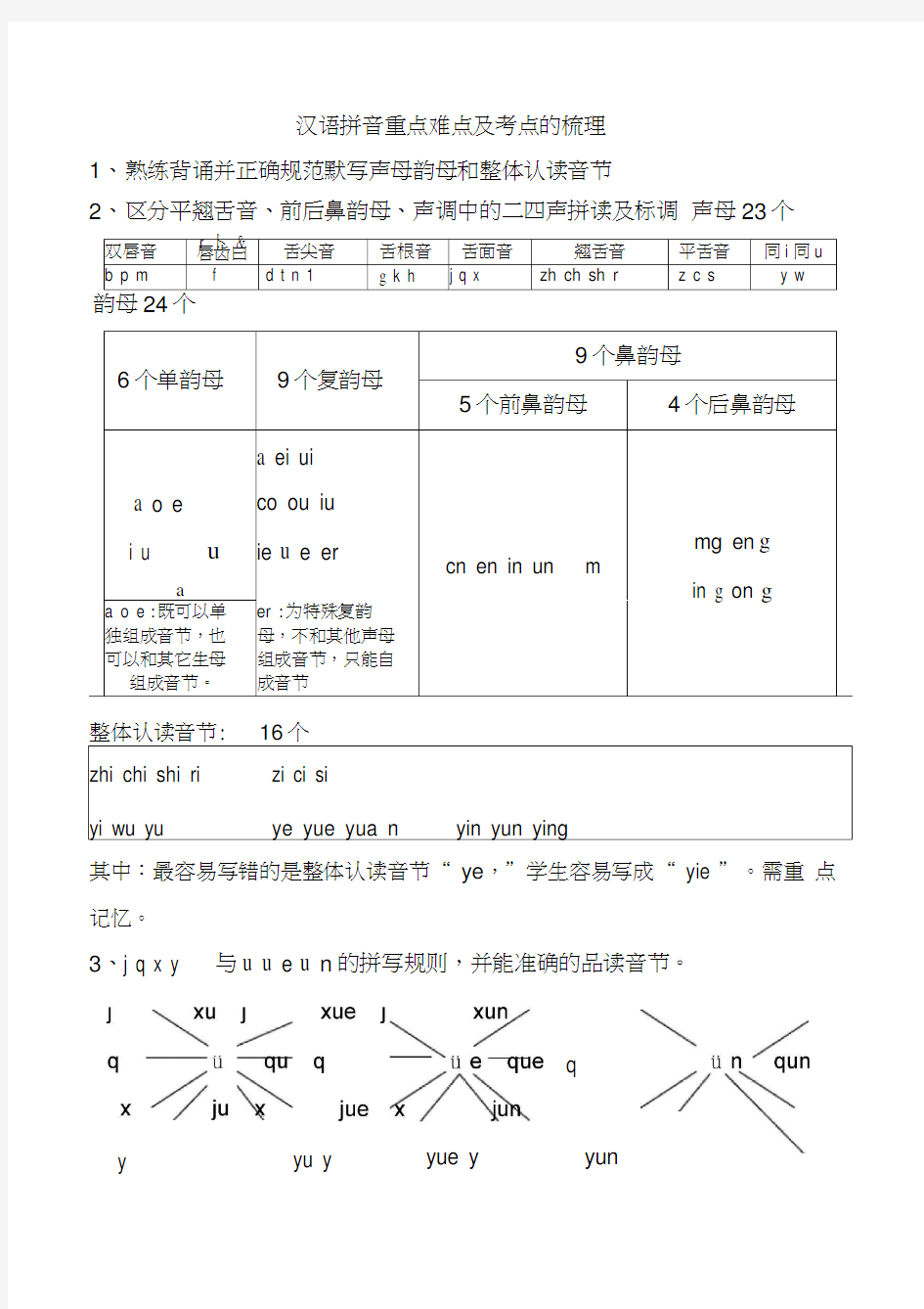 汉语拼音重点难点及考点的梳理