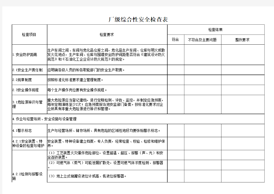 厂级综合性安全检查表